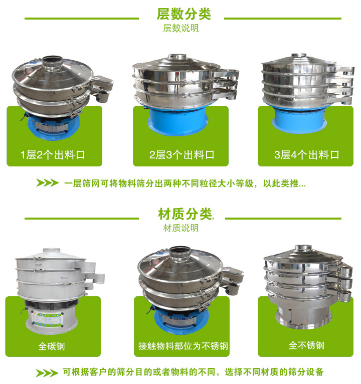 旋振篩篩面層數可分為1-5層，根據篩分物料屬性不同可分為碳鋼和不銹鋼兩種